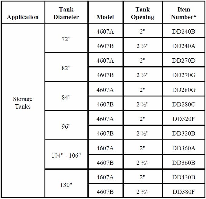 Gauges Chart