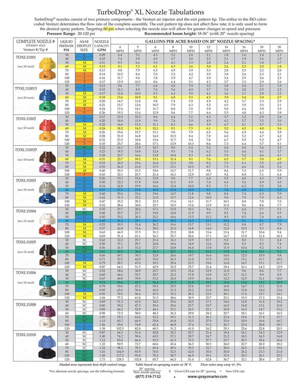 Greenleaf TDXL Tab Chart