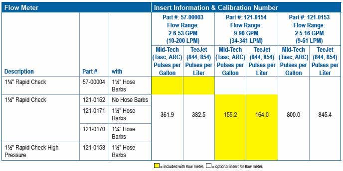 TeeJet Flow Meter Insert Graph TeeJet Flow Meter Insert Graph