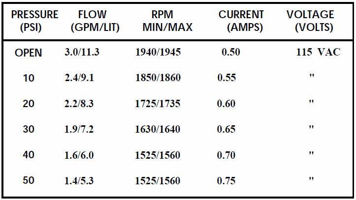 Shurflo Pump Pressure Chart Shurflo Pump Pressure Chart
